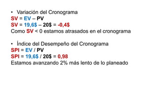 • Variación del Cronograma
SV = EV – PV
SV = 19,6$ – 20$ = -0,4$
Como SV < 0 estamos atrasados en el cronograma
• Índice del Desempeño del Cronograma
SPI = EV / PV
SPI = 19,6$ / 20$ = 0,98
Estamos avanzando 2% más lento de lo planeado
 