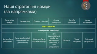 Ой хто хто миколая любить аналіз пісні