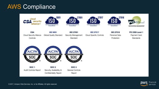 © 2017, Amazon Web Services, Inc. or its Affiliates. All rights reserved.
AWS Compliance
 