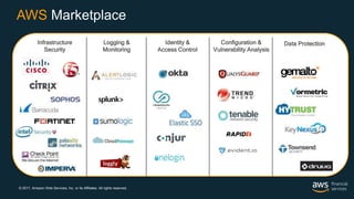 © 2017, Amazon Web Services, Inc. or its Affiliates. All rights reserved.
Infrastructure
Security
Logging &
Monitoring
Identity &
Access Control
Configuration &
Vulnerability Analysis
Data Protection
AWS Marketplace
 