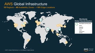 © 2017, Amazon Web Services, Inc. or its Affiliates. All rights reserved.
18 Regions – 49 Availability Zones – +101 Edge Locations
AWS Global Infrastructure
Worldwide
Global Standardization
 
