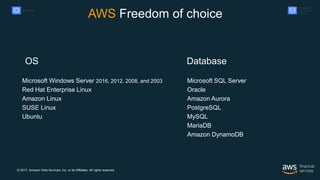 © 2017, Amazon Web Services, Inc. or its Affiliates. All rights reserved.
AWS Freedom of choice
Microsoft Windows Server 2016, 2012, 2008, and 2003
Red Hat Enterprise Linux
Amazon Linux
SUSE Linux
Ubuntu
OS Database
Microsoft SQL Server
Oracle
Amazon Aurora
PostgreSQL
MySQL
MariaDB
Amazon DynamoDB
Databases
SQL, NoSQL,
Caching
Compute
 
