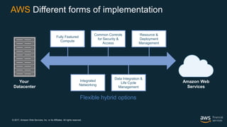 © 2017, Amazon Web Services, Inc. or its Affiliates. All rights reserved.
Your
Datacenter
Fully Featured
Compute
Resource &
Deployment
Management
Common Controls
for Security &
Access
Integrated
Networking
Data Integration &
Life Cycle
Management
Flexible hybrid options
AWS Different forms of implementation
Amazon Web
Services
 