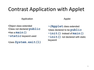 JAVA APPLET BASICS | PPT