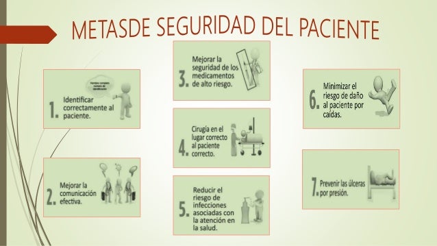 Metas de Seguridad del Paciente