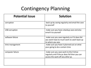 Contingency Planning
Potential Issue Solution
corruption back up by saving regularly and email the save
to yourself
USB corruption make sure you have a backup save and also
email it to yourself
software failure make sure you save regularly so if it does fail
you wont have to much work to catch back up
to where you was
time management make sure you have it planned out on what
your going to do a certain time
computer failure make sure you save work to the H drive
regularly and if the pc does fail then you can
access the work off any other pc
 