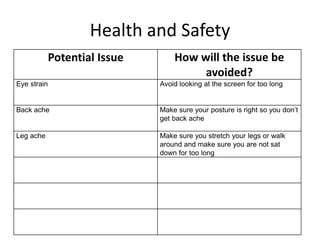 Health and Safety
Potential Issue How will the issue be
avoided?
Eye strain Avoid looking at the screen for too long
Back ache Make sure your posture is right so you don’t
get back ache
Leg ache Make sure you stretch your legs or walk
around and make sure you are not sat
down for too long
 