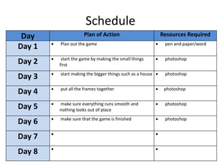 Schedule
Day Plan of Action Resources Required
Day 1  Plan out the game  pen and paper/word
Day 2  start the game by making the small things
first
 photoshop
Day 3  start making the bigger things such as a house  photoshop
Day 4  put all the frames together  photoshop
Day 5  make sure everything runs smooth and
nothing looks out of place
 photoshop
Day 6  make sure that the game is finished  photoshop
Day 7  
Day 8  
 