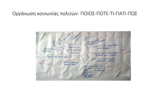 Οργάνωση κοινωνίας πολιτών- ΠΟΙΟΣ-ΠΟΤΕ-ΤΙ-ΓΙΑΤΙ-ΠΩΣ
 