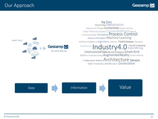 © Gestamp 2018 10
Data Information Value
Our Approach
BIG DATA ANALYSISCloud
PLANTS’ DATA
 