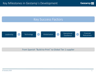 © Gestamp 2018 5
Key Milestones in Gestamp´s Development
+ + +Leadership Technology Globalization
Operational
Excellence +
Financial
Robustness
Key Success Factors
From Spanish “Build-to-Print” to Global Tier 1 supplier
 