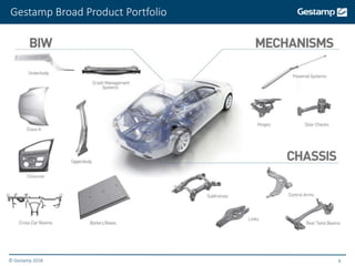 © Gestamp 2018 6
Gestamp Broad Product Portfolio
 