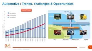 Digital Transformation Examples From Automotive Industry Pptx