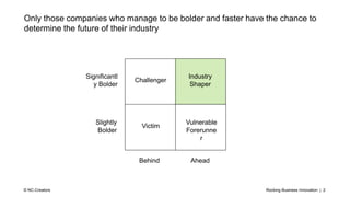 Rocking Business Innovation | 2© NC-Creators
Only those companies who manage to be bolder and faster have the chance to
determine the future of their industry
Industry
Shaper
AheadBehind
Significantl
y Bolder
Slightly
Bolder
Challenger
Victim
Vulnerable
Forerunne
r
 