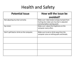 Health and Safety
Potential Issue How will the issue be
avoided?
Not adjusting my chair correctly. Make sure I take breaks to keep my back from
hurting also make sure my chair is adjusted
correctly before starting work.
Eye strain. Make sure I adjust the brightness on the
computer every often.
Don’t spill food or drink on the computer. Make sure to eat or drink away from the
computer area so nothing spills and breaks.
 