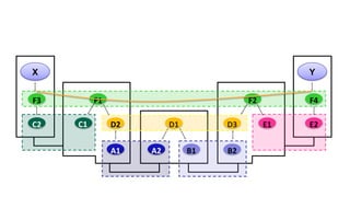 X Y
A1 A2 B1 B2
C2 C1 E1 E2
F1 F2F3 F4
D1 D3D2
 