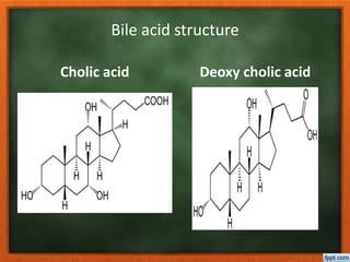 Bile acid structure
Cholic acid Deoxy cholic acid
 