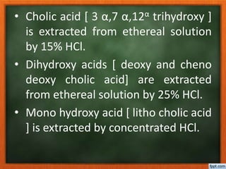 • Cholic acid [ 3 α,7 α,12α trihydroxy ]
is extracted from ethereal solution
by 15% HCl.
• Dihydroxy acids [ deoxy and cheno
deoxy cholic acid] are extracted
from ethereal solution by 25% HCl.
• Mono hydroxy acid [ litho cholic acid
] is extracted by concentrated HCl.
 