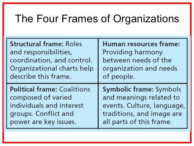 05 project and organizational structure four frames of organization