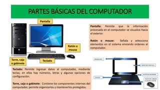 PARTES BÁSICAS DEL COMPUTADOR
Pantalla
Ratón o
mouse
TecladoTorre, caja
o gabinete
Pantalla: Permite que la información
procesada en el computador se visualice hacia
el exterior.
Ratón o mouse: Señala y selecciona
elementos en el sistema enviando ordenes al
computador.
Teclado: Permite ingresar datos al computador, mediante
teclas, en ellas hay números, letras y algunas opciones de
configuración.
Torre, caja o gabinete: Contiene los componentes internos del
computador, permite organizarlos y mantenerlos protegidos.
 