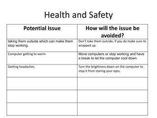 Health and Safety
Potential Issue How will the issue be
avoided?
taking them outside which can make them
stop working.
Don’t take them outside, if you do make sure its
wrapped up.
Computer getting to warm. Move computers or stop working and have
a break to let the computer cool down.
Getting headaches. Turn the brightness down on the computer to
stop it from staring your eyes.
 