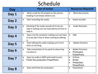 Schedule
Day Plan of Action Resources Required
Day 1  Write script for the project so the person
reading it out knows what to sat.
 Word documents.
Day 2  Start recording the audio.  Audio recorder.
Day 3  Checking if the audio sounds ok if not can
redo it making sure we have plenty of time to
redo it.
 Audio Recorder.
Day 4  Save it to the computer making sure we have
it so we don’t lose it when coming to editing
it.
 USB.
Day 5  Start editing the audio making sure it isn't
short or too long.
 Adobe Premiere.
Day 6  Take screenshots of my work to show how
I’ve done it.
 Adobe Premiere.
 Production
PowerPoint.
Day 7  Save my audio in MP3 and send to tutor.
 Finish the production PowerPoint.
 H Drive.
 Email.
 Production
PowerPoint.
Day 8  Start and finish the evaluation.  PowerPoint.
 
