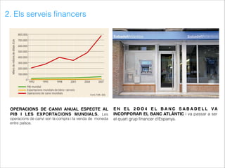 2. Els serveis ﬁnancers
OPERACIONS DE CANVI ANUAL ESPECTE AL
PIB I LES EXPORTACIONS MUNDIALS. Les
operacions de canvi son la compra i la venda de moneda
entre països.
E N E L 2 O O 4 E L B A N C S A B A D E L L VA
INCORPORAR EL BANC ATLÀNTIC i va passar a ser
el quart grup ﬁnancer d’Espanya.
 