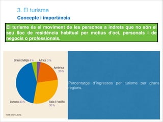 3. El turisme
Concepte i importància
Percentatge d'ingressos per turisme per grans
regions.
El turisme és el moviment de les persones a indrets que no són el
seu lloc de residència habitual per motius d'oci, personals i de
negocis o professionals.
 
