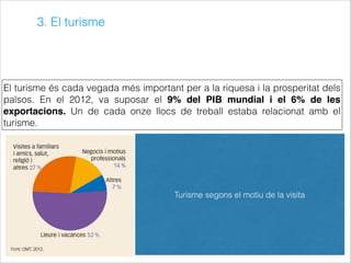 3. El turisme
Turisme segons el motiu de la visita
El turisme és cada vegada més important per a la riquesa i la prosperitat dels
països. En el 2012, va suposar el 9% del PIB mundial i el 6% de les
exportacions. Un de cada onze llocs de treball estaba relacionat amb el
turisme.
 