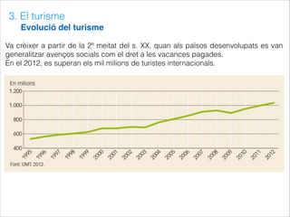 3. El turisme
Evolució del turisme
Va crèixer a partir de la 2ª meitat del s. XX, quan als països desenvolupats es van
generalitzar avenços socials com el dret a les vacances pagades.
En el 2012, es superan els mil milions de turistes internacionals.
 
