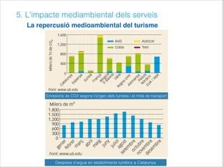 5. L'impacte mediambiental dels serveis
La repercusió medioambiental del turisme
Despesa d'aigua en establiments turístics a Catalunya
Emissions de CO2 segons l'origen dels turistes i el mitjà de transport
 