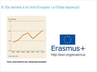 6. Els serveis a la Unió Europea i a l'Estat espanyol
TOTAL D'ESTUDIANTS DEL PROGRAMA ERASMUS
http://esn.org/erasmus
 