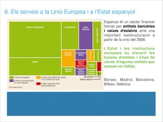 6. Els serveis a la Unió Europea i a l'Estat espanyol
Espanya té un sector ﬁnancer
format per entitats bancàries
i caixes d'estalvis amb una
important reestructuració a
partir de la crisi del 2008.
L'Estat i les institucions
europees ha afavorit les
fusions d'entitats i s'han fet
càrrec d'algunes entitats que
estaven en fallida.
Borses: Madrid, Barcelona,
Bilbao, València
 