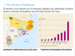 7. Els serveis a Catalunya
MARQUES TURÍSTIQUES DE CATALUNYA TURISTES ESTRANGERS PER MARCA
El territori s'ha repartit en 9 marques regides per patronats turístics
amb la voluntat d'equilibrar les activitats durant tot l'any,
 