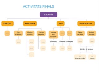 ACTIVITATS FINALS
 