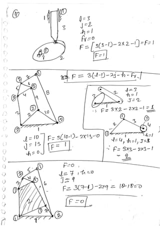 TOM Made Easy Notes by Arpit Kr Sharma | PDF