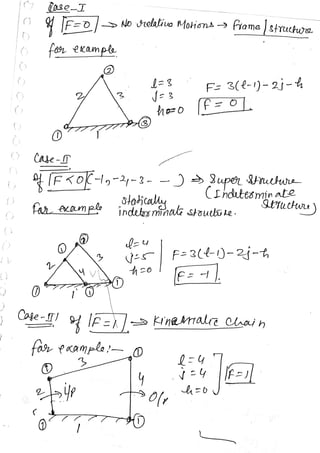 TOM Made Easy Notes by Arpit Kr Sharma | PDF