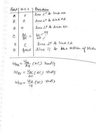 TOM Made Easy Notes by Arpit Kr Sharma | PDF
