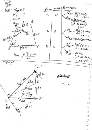 TOM Made Easy Notes by Arpit Kr Sharma | PDF