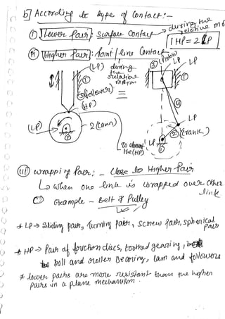 TOM Made Easy Notes by Arpit Kr Sharma | PDF
