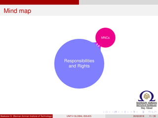 Mind map
Responsibilities
and Rights
MNCs
Globalization
Technology
Transfer
Laws for
Starting
MNCs
Baskaran S (Bannari Amman Institute of Technology) UNIT-V GLOBAL ISSUES 20/02/2018 11 / 35
 