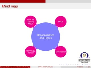 Mind map
Responsibilities
and Rights
MNCs
Globalization
Technology
Transfer
Laws for
Starting
MNCs
Baskaran S (Bannari Amman Institute of Technology) UNIT-V GLOBAL ISSUES 20/02/2018 11 / 35
 