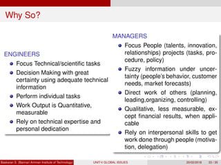 Why So?
ENGINEERS
Focus Technical/scientiﬁc tasks
Decision Making with great
certainty using adequate technical
information
Perform individual tasks
Work Output is Quantitative,
measurable
Rely on technical expertise and
personal dedication
MANAGERS
Focus People (talents, innovation,
relationships) projects (tasks, pro-
cedure, policy)
Fuzzy information under uncer-
tainty (people’s behavior, customer
needs, market forecasts)
Direct work of others (planning,
leading,organizing, controlling)
Qualitative, less measurable, ex-
cept ﬁnancial results, when appli-
cable
Rely on interpersonal skills to get
work done through people (motiva-
tion, delegation)
Baskaran S (Bannari Amman Institute of Technology) UNIT-V GLOBAL ISSUES 20/02/2018 33 / 35
 