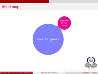 Mind map
Role of Engineers
Engineers
as man-
agers
Engineers
as expert
witnesses
and ad-
visors
Moral
Leadership
Ratan Tata
Baskaran S (Bannari Amman Institute of Technology) UNIT-V GLOBAL ISSUES 20/02/2018 38 / 35
 