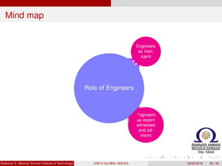 Mind map
Role of Engineers
Engineers
as man-
agers
Engineers
as expert
witnesses
and ad-
visors
Moral
Leadership
Ratan Tata
Baskaran S (Bannari Amman Institute of Technology) UNIT-V GLOBAL ISSUES 20/02/2018 38 / 35
 