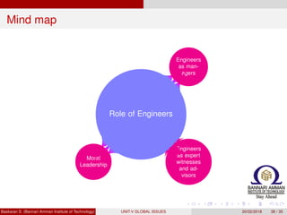 Mind map
Role of Engineers
Engineers
as man-
agers
Engineers
as expert
witnesses
and ad-
visors
Moral
Leadership
Ratan Tata
Baskaran S (Bannari Amman Institute of Technology) UNIT-V GLOBAL ISSUES 20/02/2018 38 / 35
 