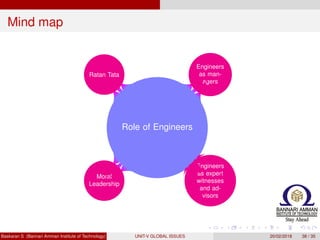 Mind map
Role of Engineers
Engineers
as man-
agers
Engineers
as expert
witnesses
and ad-
visors
Moral
Leadership
Ratan Tata
Baskaran S (Bannari Amman Institute of Technology) UNIT-V GLOBAL ISSUES 20/02/2018 38 / 35
 