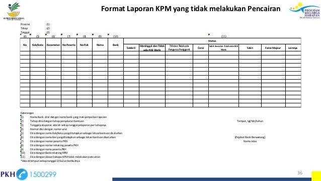 5 0 Penyaluran Bantuan Sosial Pkh