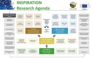 Soil Research Funding Platform - ISPIRATION 