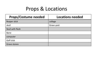 Props & Locations
Props/Costume needed Locations needed
Reaper stick college
skull Grave yard
Skull with flesh
Bone
computer
Golf club
Grave stones
 